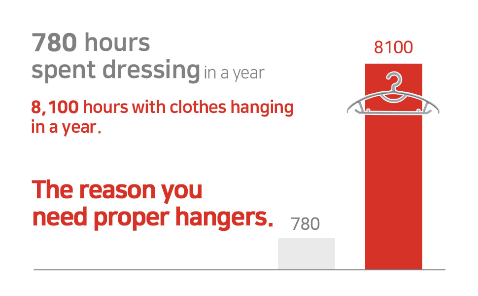 OLG No Bump Hangers – Slip-Resistant, 360° Swivel, Wardrobe-Friendly Design